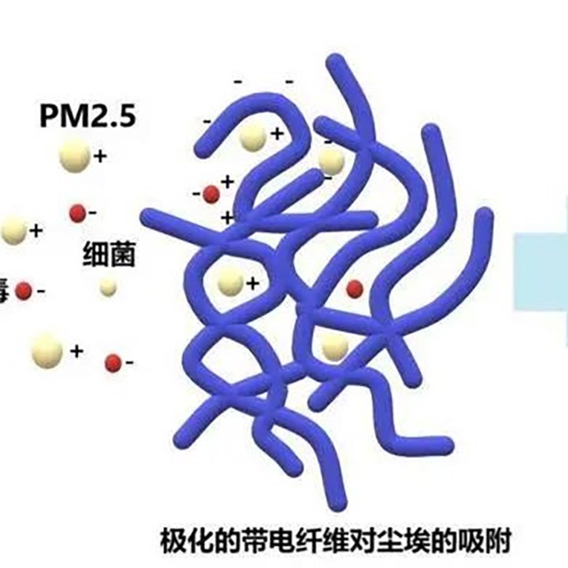 為什么95級(jí)熔噴布放置幾天就降至90或85級(jí)？