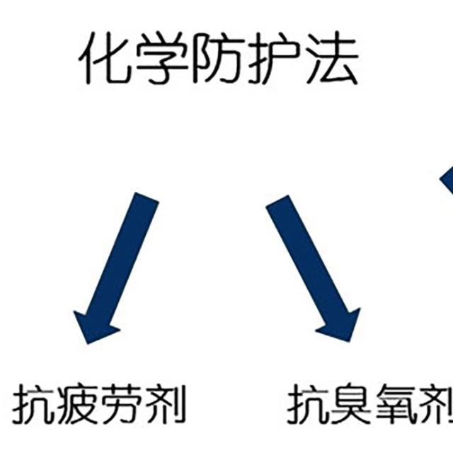 高分子材料的老化機(jī)理與防護(hù)措施