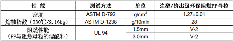 物性表-注塑/擠出級環(huán)保阻燃PP母粒