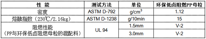 環(huán)保低鹵阻燃PP母粒物性表