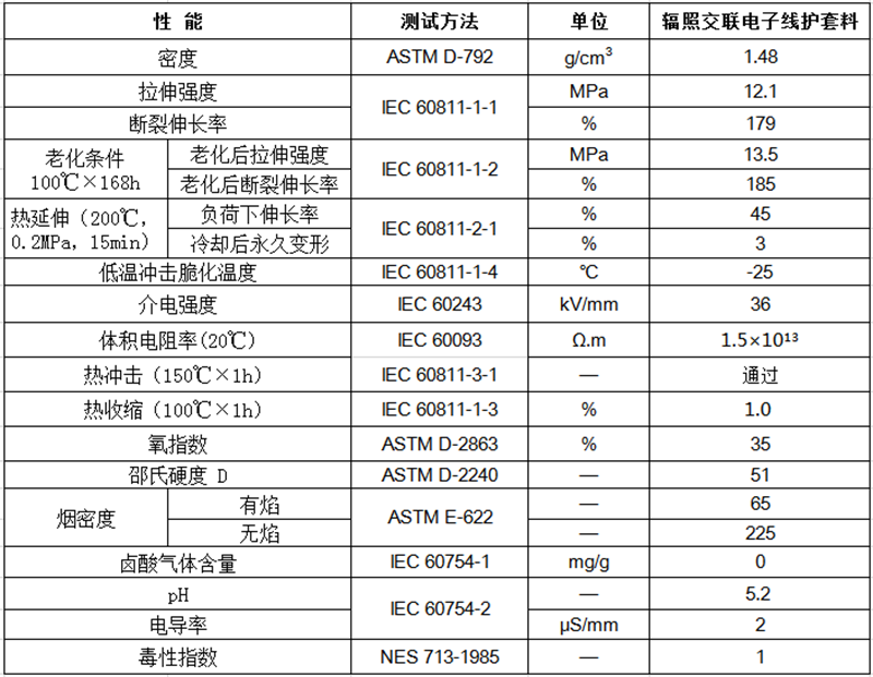 輻照交聯(lián)電子線護(hù)套料物性表