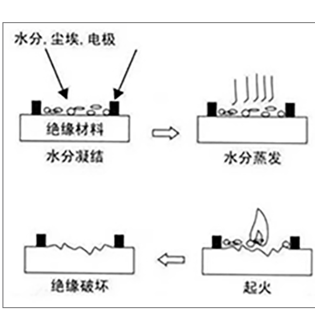 塑膠絕緣材料為什么要做CTI測(cè)試？