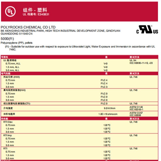 【阻燃機(jī)理】UL黃卡介紹以及塑料阻燃等級(jí)測(cè)試標(biāo)準(zhǔn)