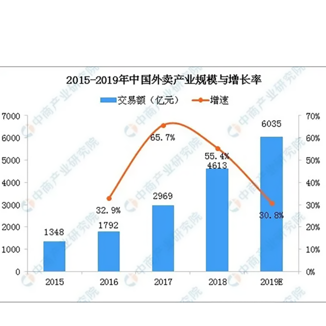 可降解塑料在包裝行業(yè)上的應(yīng)用