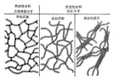 381-熱塑性塑料按流動性分類-配圖02