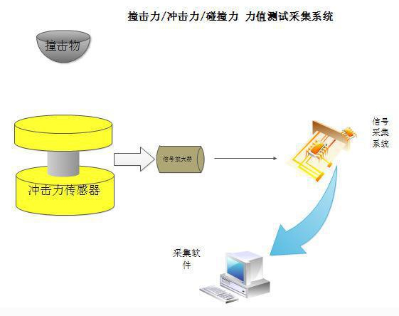 沖擊測(cè)試采集系統(tǒng)原理圖