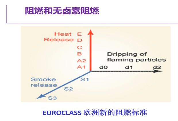 524-歐洲新的阻燃標(biāo)準(zhǔn)