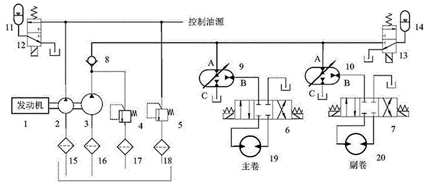 注塑機的定量泵液壓系統(tǒng)